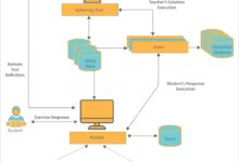 system design interview